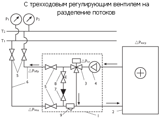 Схема обвязки теплообменника